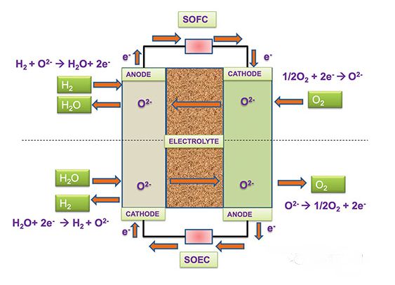 ergy是如何一跃成为全球氢能“铁王座”的?麻将胡了AI的尽头是能源!Bloom En(图6) ergy是如何一跃成为全球氢能“铁王座”的?麻将胡了AI的尽头是能源!Bloom En(图6)