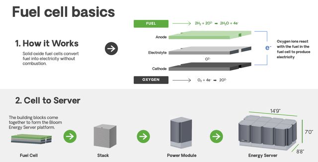ergy是如何一跃成为全球氢能“铁王座”的?麻将胡了AI的尽头是能源!Bloom En(图8) ergy是如何一跃成为全球氢能“铁王座”的?麻将胡了AI的尽头是能源!Bloom En(图8)