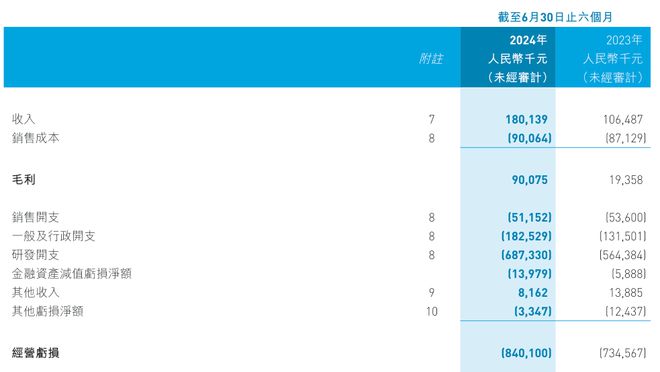 与阿里达成深化合作赶追头部仍需时日PG电子麻将胡了2试玩黑芝麻智能(图4) 与阿里达成深化合作赶追头部仍需时日PG电子麻将胡了2试玩黑芝麻智能(图4)