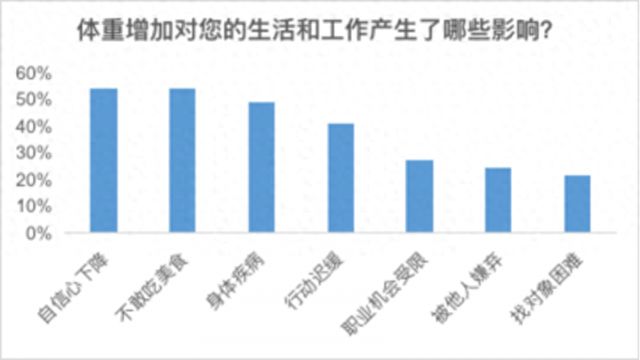食不规律成打工人发福“三件套”麻将胡了模拟器久坐、加班、饮