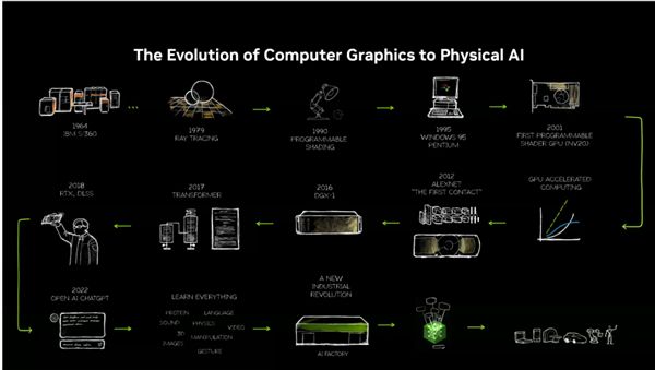 PRO迎来两款半高新产品：还有全新服务器麻将胡了仅70W功耗！NVIDIA RTX(图5)