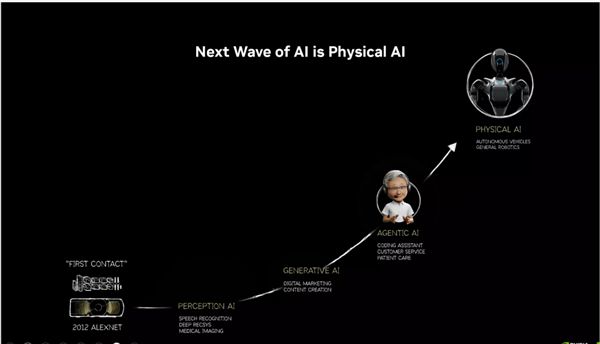 PRO迎来两款半高新产品：还有全新服务器麻将胡了仅70W功耗！NVIDIA RTX(图10)