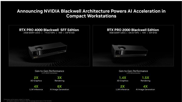 PRO迎来两款半高新产品：还有全新服务器麻将胡了仅70W功耗！NVIDIA RTX(图9)