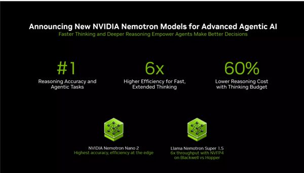 PRO迎来两款半高新产品：还有全新服务器麻将胡了仅70W功耗！NVIDIA RTX(图6)