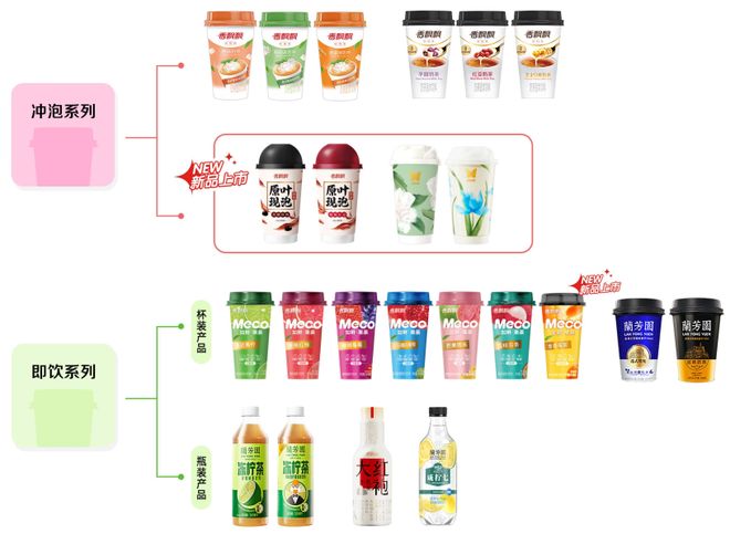 开增长传统冲泡饮品何去何从？麻将胡了试玩模拟器热水冲不(图8)